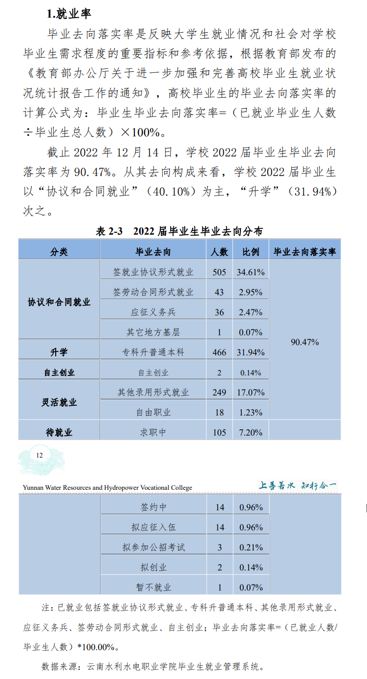 云南水利水电职业学院就业率及就业前景怎么样