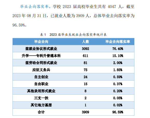 包头轻工职业技术学院就业率及就业前景怎么样