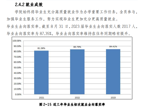 安徽工业职业技术学院就业率及就业前景怎么样