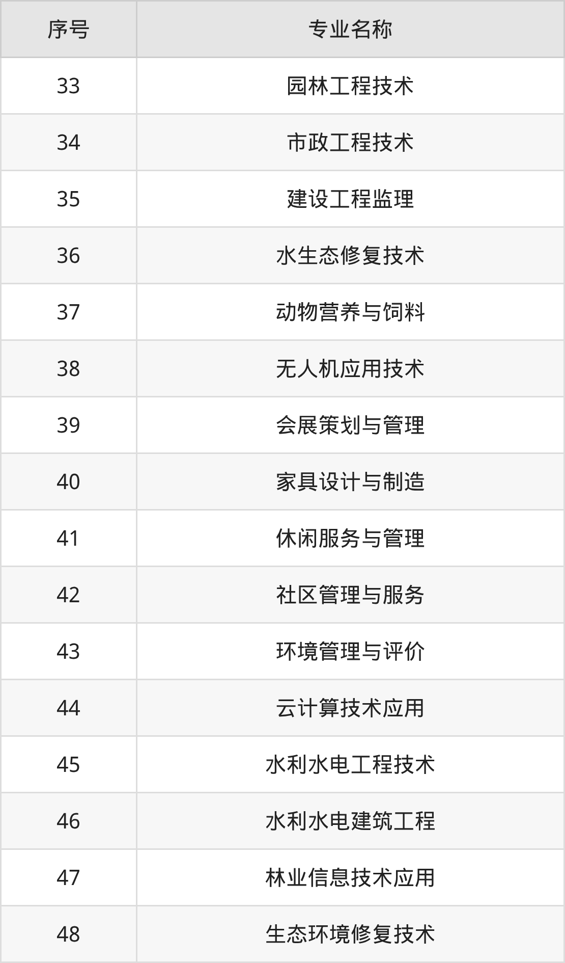 辽宁生态工程职业学院招生计划：录取线是多少（2026参考） 