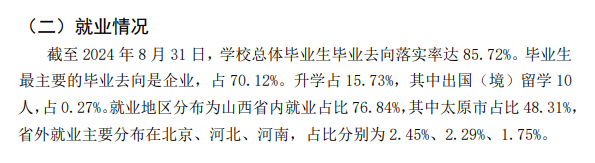 太原学院就业率及就业前景怎么样