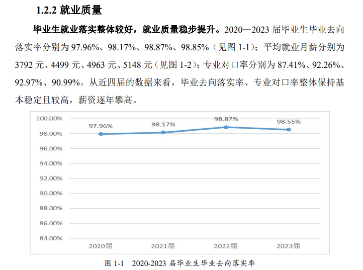 广州职业技术大学就业率及就业前景怎么样