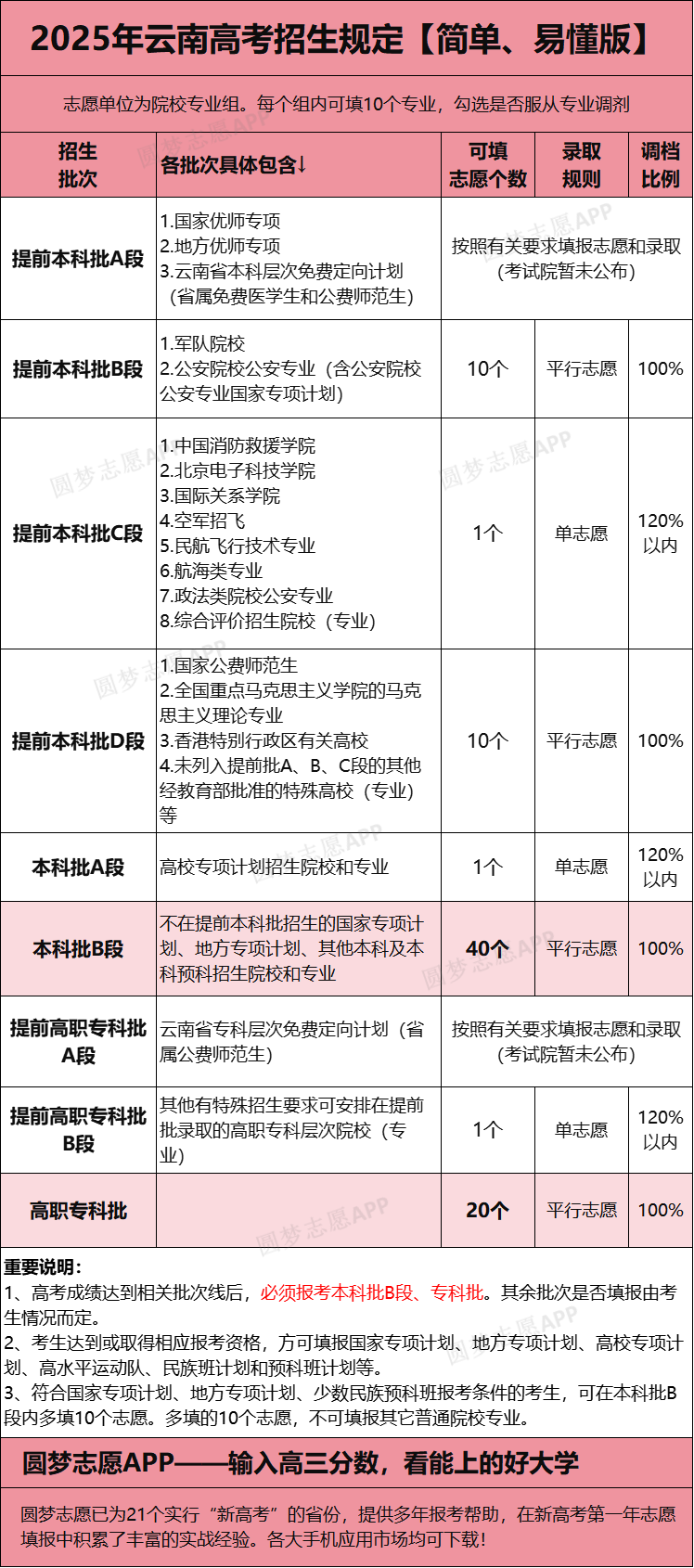 2026年全国高考模拟志愿填报系统入口（含时间安排、方式）