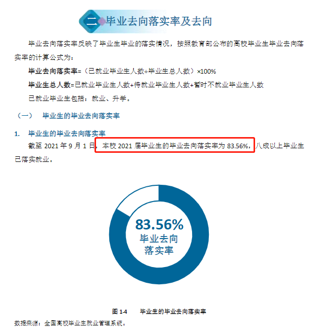 天津滨海职业学院就业率及就业前景怎么样 天津滨海职业学院就业率及就业前景怎么样