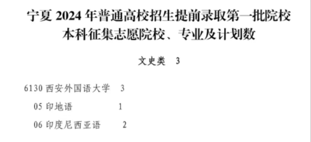 2025全国本科征集志愿院校名单（各省汇总）