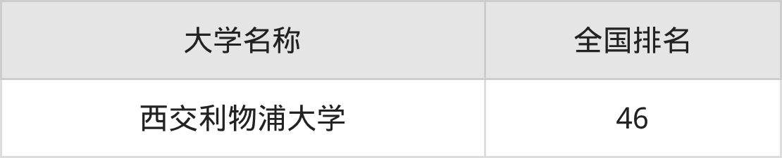 2025年江苏苏州民办二本大学录取分数线排名（物理组+历史组）