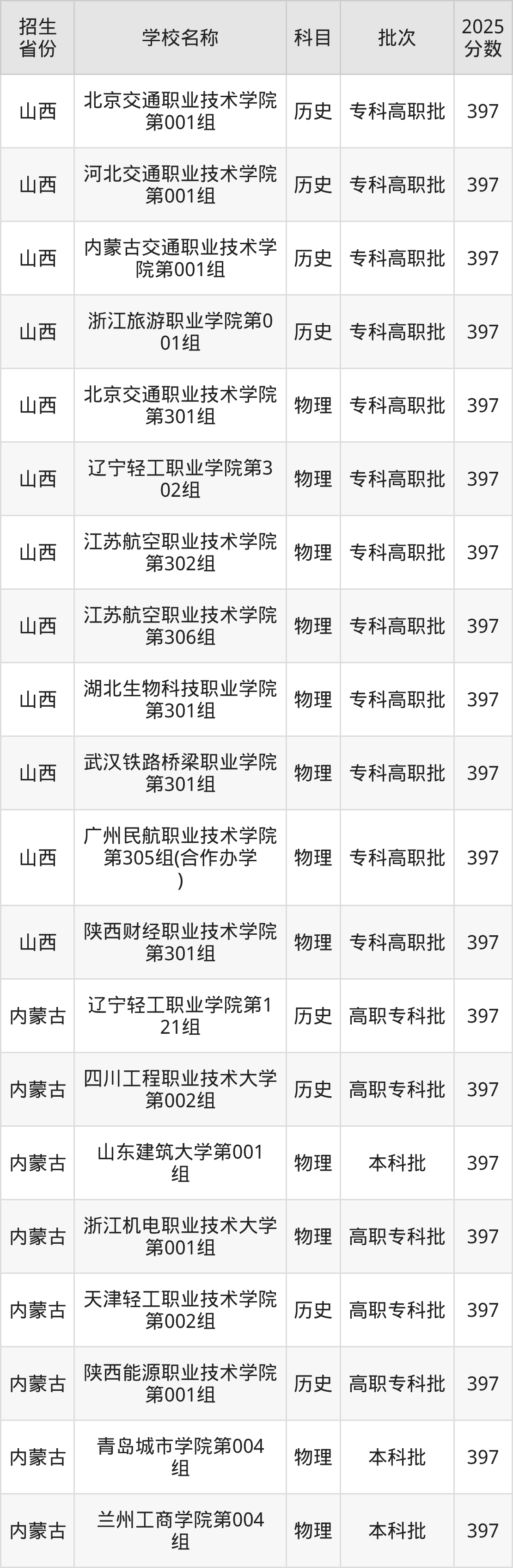 397分能上什么大学？附理科大学名单（2026高考）
