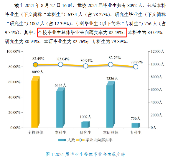 北华大学就业率及就业前景怎么样