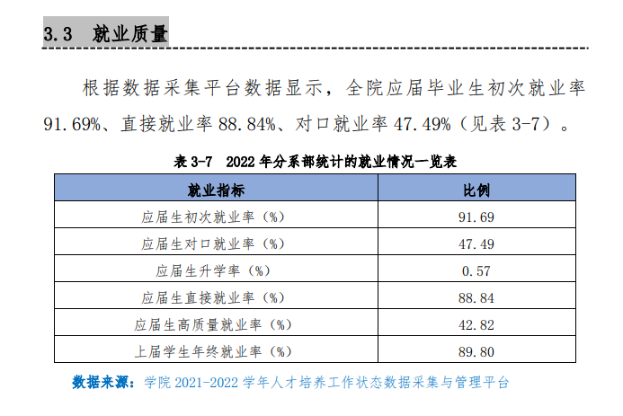 青海农牧科技职业学院就业率及就业前景怎么样 青海农牧科技职业学院就业率及就业前景怎么样