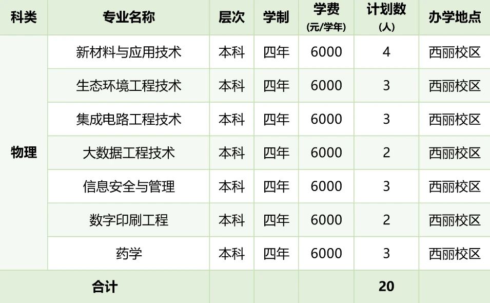 2026年深圳职业技术大学招生计划:含专业、录取分数线