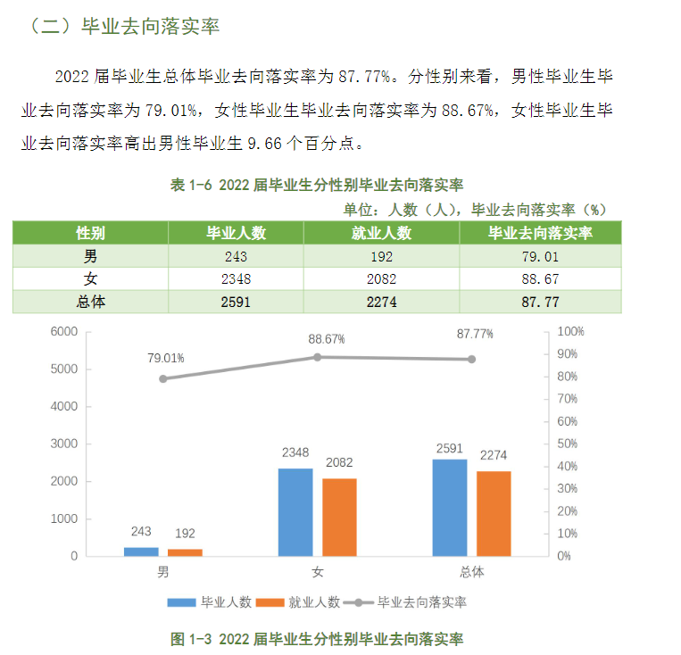 贵阳幼儿师范高等专科学校就业率及就业前景怎么样
