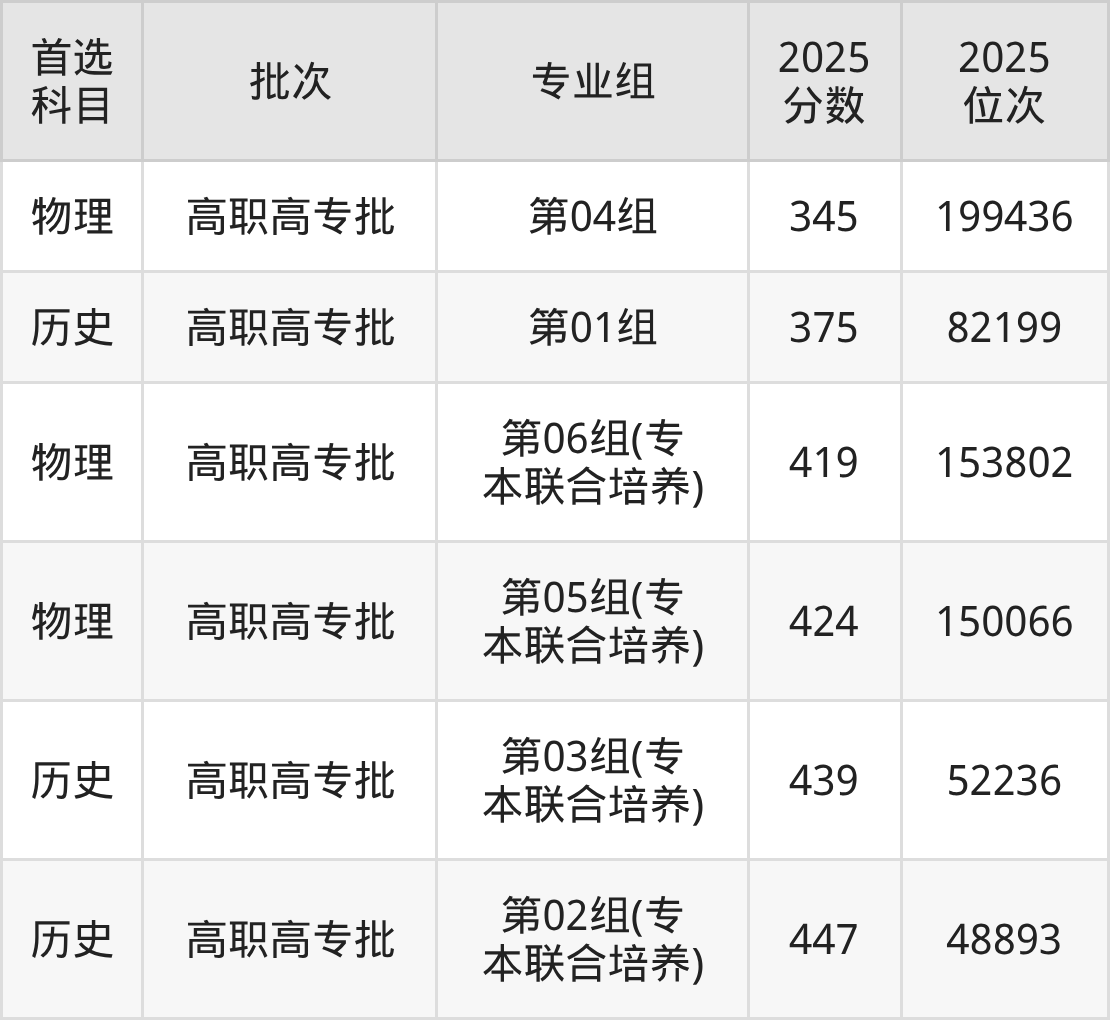 湖北幼儿师范高等专科学校招生计划:录取线是多少(2026参考)