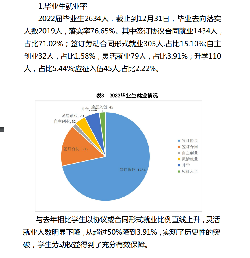 云南商务职业学院就业率及就业前景怎么样