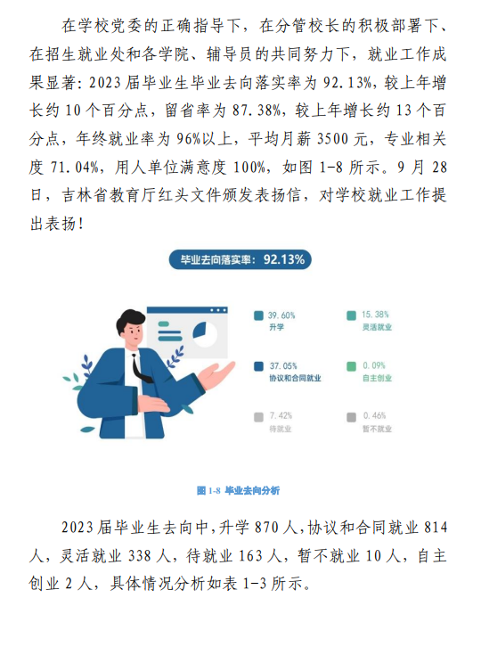 长春师范高等专科学校就业率及就业前景怎么样