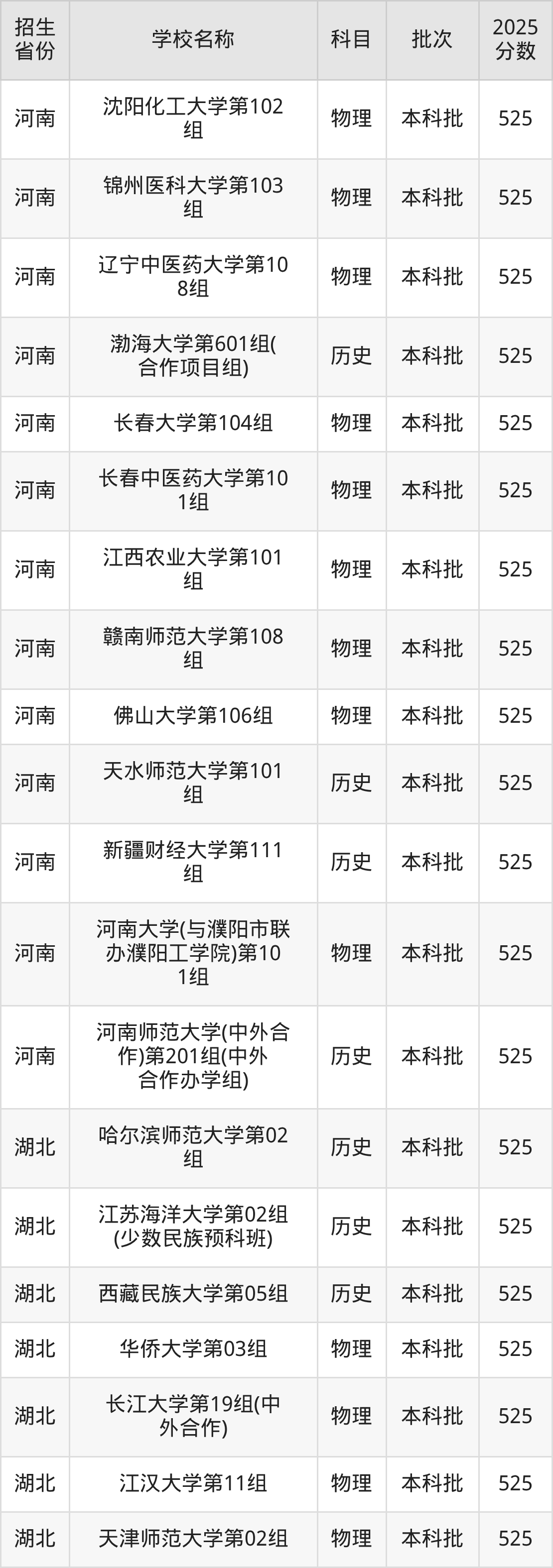 525分能上什么大学？附一本大学名单（2026高考）