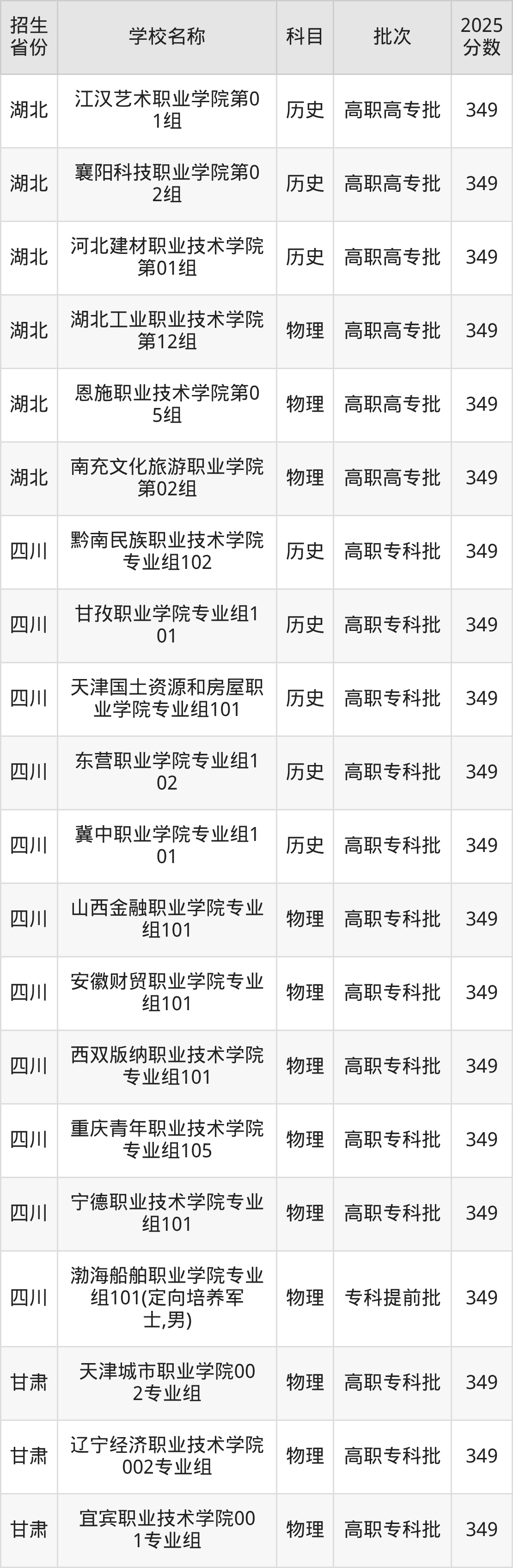 349分能上什么大学？附公办专科大学名单（2026高考）