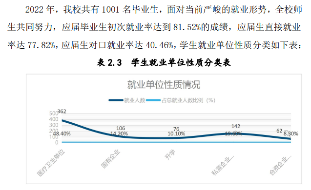 山西老区职业技术学院就业率及就业前景怎么样