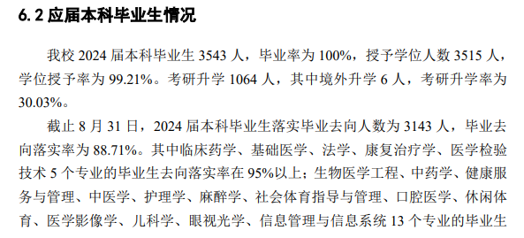 西南医科大学就业率及就业前景怎么样 西南医科大学就业率及就业前景怎么样
