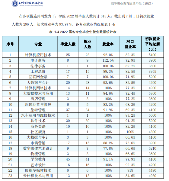 北京科技职业学院就业率及就业前景怎么样 北京科技职业学院就业率及就业前景怎么样