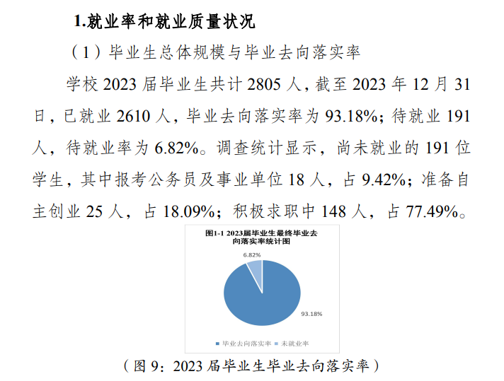 重庆科技职业学院就业率及就业前景怎么样