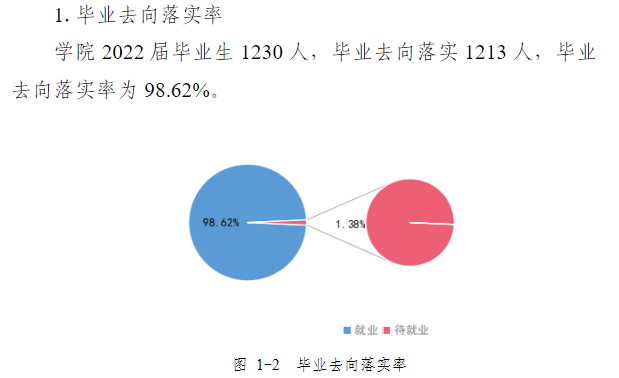 浙江警官职业学院就业率及就业前景怎么样