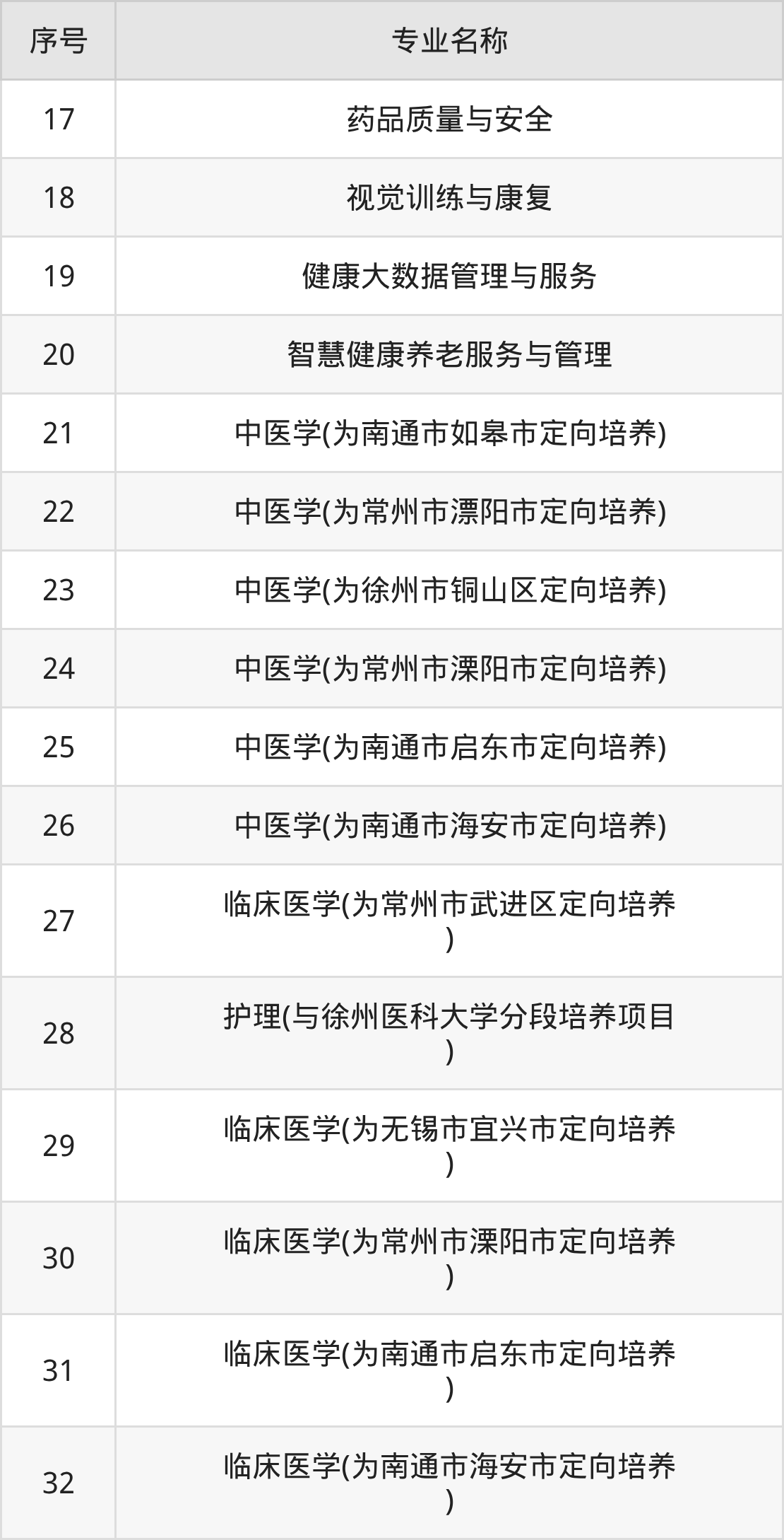 苏州卫生职业技术学院招生计划：录取线是多少（2026参考） 