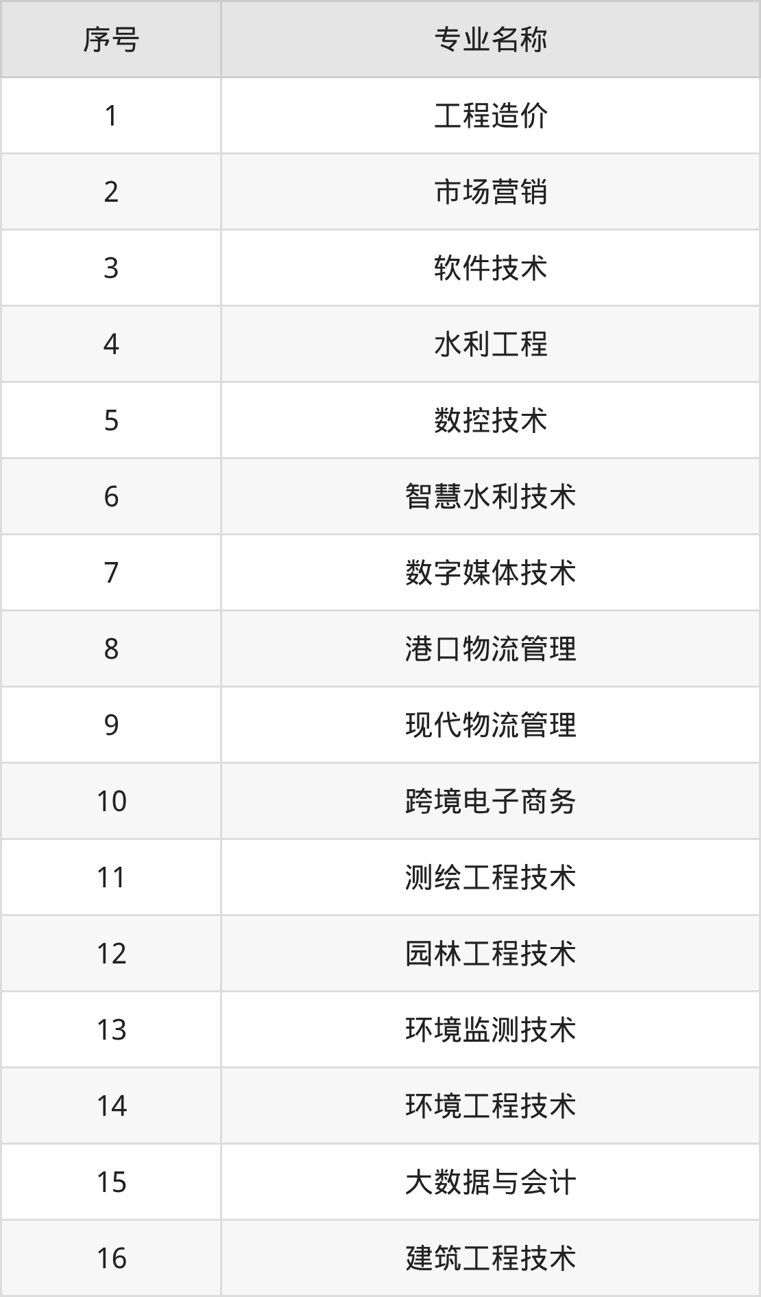 河南水利与环境职业学院招生计划：录取线是多少（2026参考） 