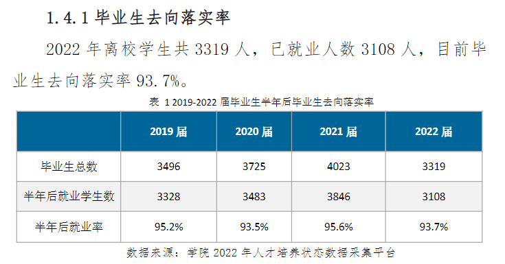 新疆农业职业技术大学就业率及就业前景怎么样