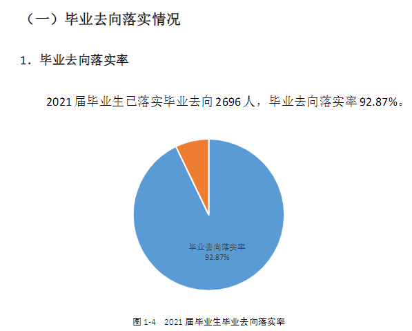 天津轻工职业技术学院就业率及就业前景怎么样 天津轻工职业技术学院就业率及就业前景怎么样