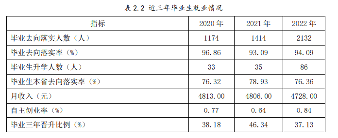 江苏安全技术职业学院就业率及就业前景怎么样