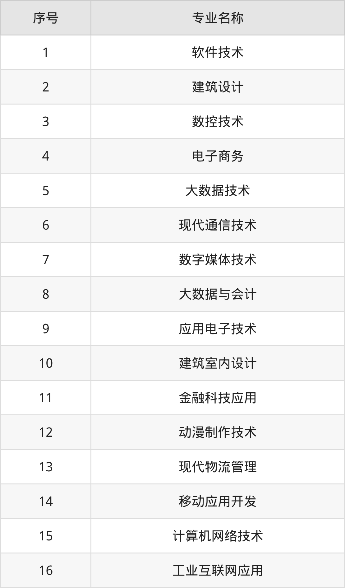 天津电子信息职业技术学院招生计划：录取线是多少（2026参考） 