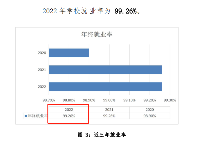 曲靖健康医学院就业率及就业前景怎么样