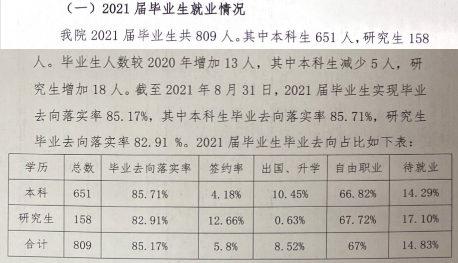 天津音乐学院就业率及就业前景怎么样 天津音乐学院就业率及就业前景怎么样