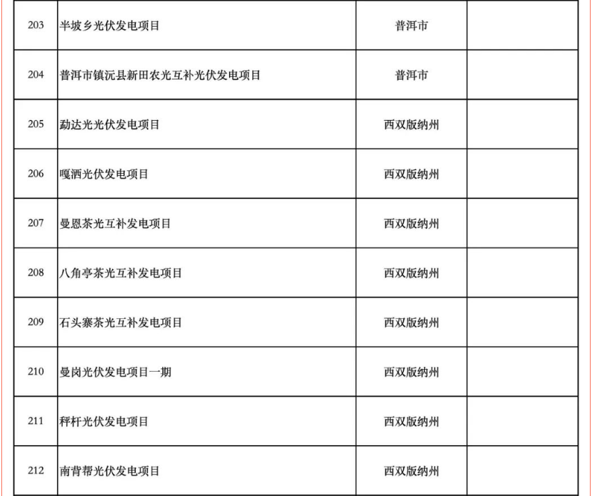 含17个储能项目！云南省公布2025年度省级重大项目清单和“重中之重”项目清单