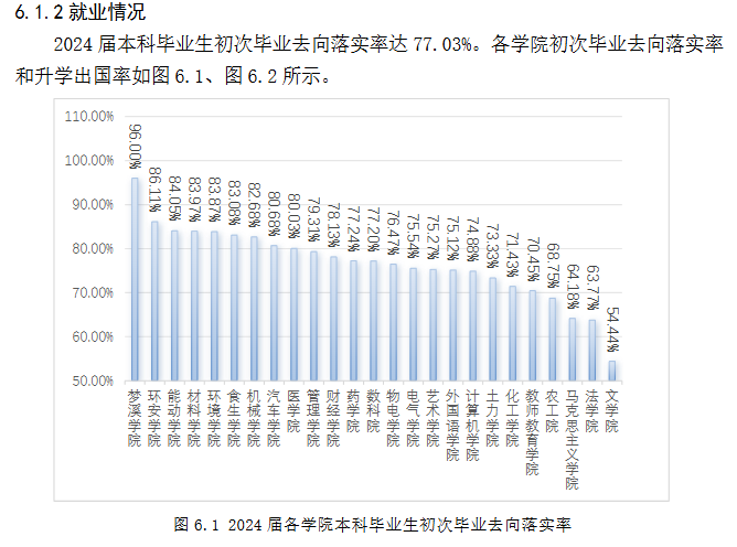 江苏大学就业率及就业前景怎么样 江苏大学就业率及就业前景怎么样
