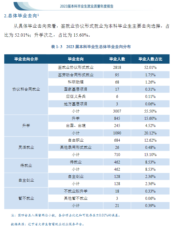沈阳师范大学就业率及就业前景怎么样 沈阳师范大学就业率及就业前景怎么样