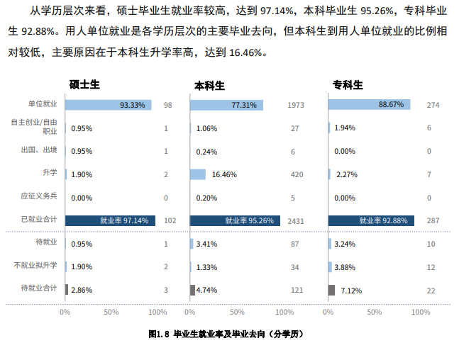 成都医学院就业率及就业前景怎么样 成都医学院就业率及就业前景怎么样