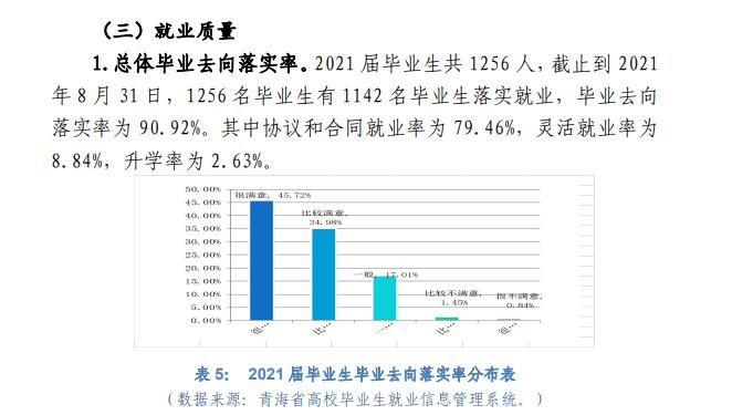西宁城市职业技术学院就业率及就业前景怎么样 西宁城市职业技术学院就业率及就业前景怎么样