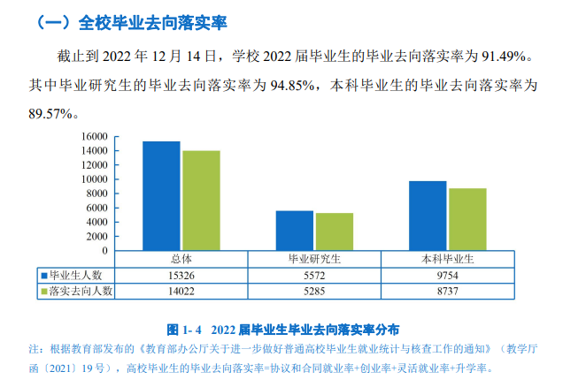 西南大学就业率及就业前景怎么样 西南大学就业率及就业前景怎么样
