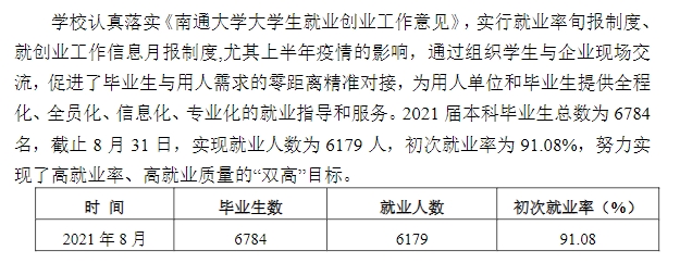 南通大学就业率及就业前景怎么样