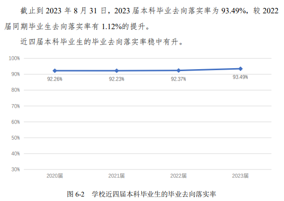 上海大学就业率及就业前景怎么样