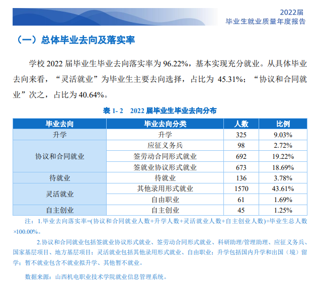山西机电职业技术学院就业率及就业前景怎么样 山西机电职业技术学院就业率及就业前景怎么样