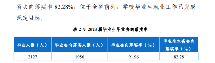 贵阳幼儿师范高等专科学校就业率及就业前景怎么样