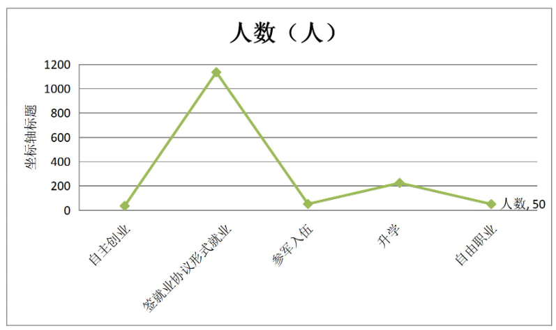 江西陶瓷工艺美术职业技术学院就业率及就业前景怎么样