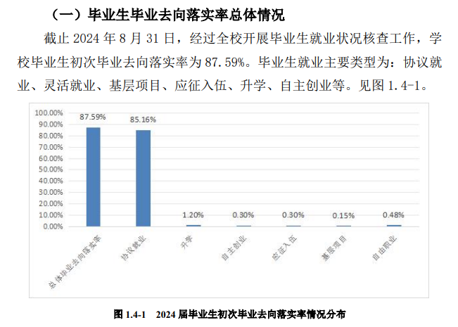 黑龙江工商学院就业率及就业前景怎么样