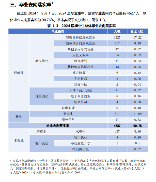 皖西学院就业率及就业前景怎么样 皖西学院就业率及就业前景怎么样