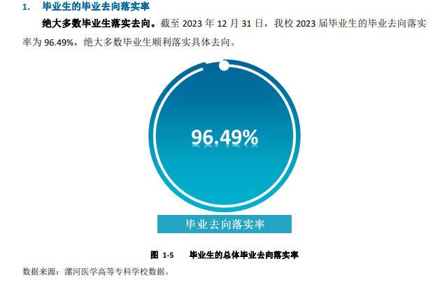 漯河医学高等专科学校就业率及就业前景怎么样