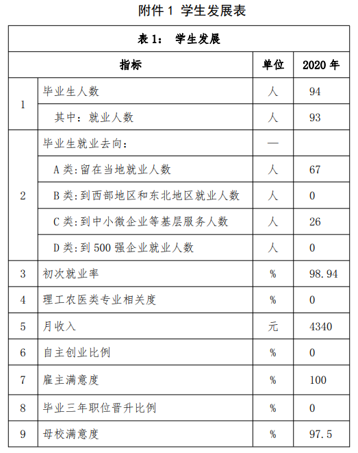天津体育职业学院就业率及就业前景怎么样