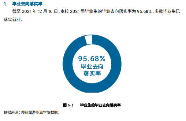郑州旅游职业学院就业率及就业前景怎么样
