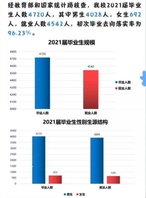 陕西铁路工程职业技术学院就业率及就业前景怎么样 陕西铁路工程职业技术学院就业率及就业前景怎么样
